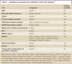 Image result for Depression Screening Tools