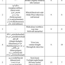Dengan kata lain, setiap gejala ini menjadi dampak sekaligus penyebab dari gejala sosial lainnya. Pdf Translation Of Poetry Towards A Practical Model For Translation Analysis And Assessment Of Poetic Discourse