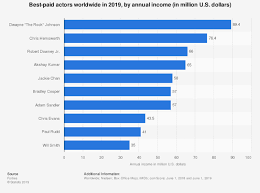 Here is our list of top 10 film industries in the world in 2019: From The Oscar Winning Parasite To K Cinema And Bollywood There S More To The Movie Business Than Hollywood World Economic Forum