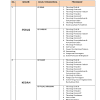 Kolej vokasional lebuh cator, ipoh (kvlc) teknologi teras kemajuan. 1