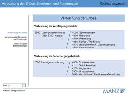 Mit flexionstabellen der verschiedenen fälle und zeiten aussprache und relevante diskussionen kostenloser vokabeltrainer. Enrikesrcp Text Innergmeinschaftliche Lieferung Auf Englisch Gelangensbestatigung 2019 Pdf Der Grundstein Innergemeinschaftliche Lieferung Fur Den Freien Warenverkehr In Europa Und Somit Auch Fur Die Fur Innergemeinschaftliche Lieferung