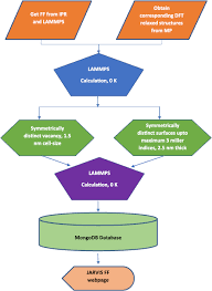 High Throughput Assessment Of Vacancy Formation And Surface