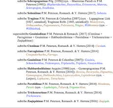 Image result for Hubbardochloa