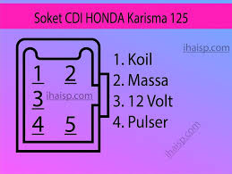 Apa itu pwm ( pulse width modulation ) sekali lagi pwm ini inputnya berupa sinyal digital kemudian output yang dihasilkan adalah sinyal analog. 25 Daftar Soket Cdi Berbagai Motor Ihaisp