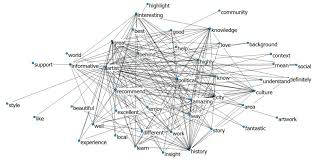 Add length, starts with, ends in, origins, and more with word search filters. Sustainability Free Full Text An Analysis Of The Sustainable Tourism Value Of Graffiti Tours Through Social Media Focusing On Tripadvisor Reviews Of Graffiti Tours In Bogota Colombia