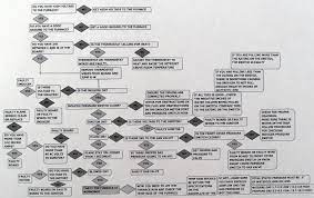 We did not find results for: Furnace Troubleshooting Flow Chart