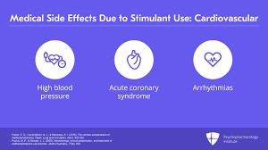 Image result for Stimulant Use Disorder
