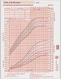 Who Growth Chart For Girls Weight Chart For Girls Free Download