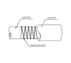 toyospring hose ts toyox industrial hose and coupling