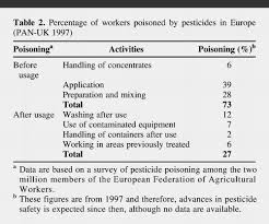This integrated pest management (ipm) chapter from the extension gardener handbook familiarizes readers with a systematic approach to managing management rather than eradication of pests is the goal. Toward A Reduced Reliance On Conventional Pesticides In European Agriculture Plant Disease