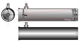 Epingle Sur Optics Light Waves