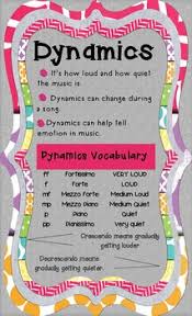 The key ingredients of music e.g. Elements Of Music Posters Worksheets Teachers Pay Teachers