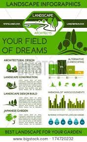 landscape design infographics landscaping services