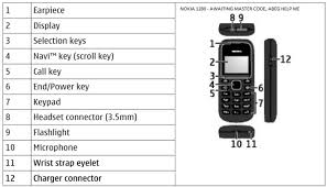 No country currently has the country code of 35. Nokia 1280 Security Master Code Help Phones Nigeria