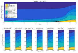 10 доллар сша = 41.03 малайзийский ринггит. Gmd Harmonization Of Global Land Use Change And Management For The Period 850 2100 Luh2 For Cmip6