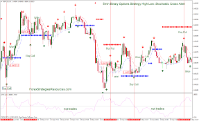 5min binary options strategy high low stochastic cross