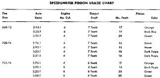 Many Speedo Pinion Cross References In One Place For A