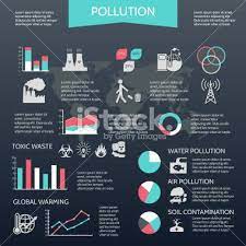 These pollutants can leech into the soil and harm plants, animals, and people. Pollution Water Air Soil Pollution Global Warming Infographic Set Pollution Pollution Information Water Pollution