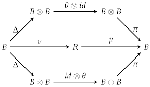 Symmetry | Free Full-Text | A Hopf Algebra on Permutations Arising from  Super-Shuffle Product | HTML