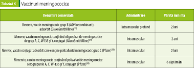 Recomandam sa folositi platforma oficiala de programare pentru vaccin. AgenÅ£i De Imunizare Vaccinuri