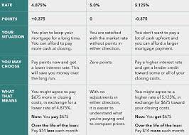 So, if your home cost $150,000, you might pay between $3,000 and $7,500 in closing costs. Closing Costs Explained Home Closing 101