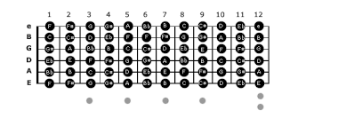 Playing Slide Guitar In Standard Tuning Guitar Noise
