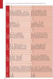 52 grenzsteine der entwicklung von einer woche vor diesem tag und einer woche danach. Grenzsteine Der Entwicklung Pdf Free Download