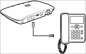 How to connect landline phone to wifi router. Verizon Wireless Home Phone Activate Set Up Device