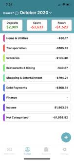 Maybe when you took out your student loan, you never thought you will never be able to pay it off. 6 Best Debt Payoff Apps In 2021 Saved By The Cents