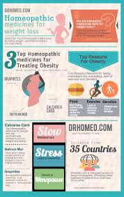 Top 5 Natural Homeopathic Remedies For Weight Loss