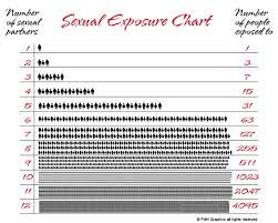 interlude sexual exposure chart donal graeme