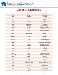 Help Charts Schoolhouse Teachers Latin Root Words Root Words Latin Roots