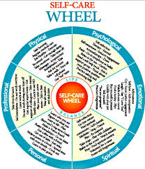 Self Care Wheel Do You Care For Yourself In All 6 Areas Of Your Life You Didn T Know There Were 6 Important A Self Care Wheel Coping Skills Emotional Health
