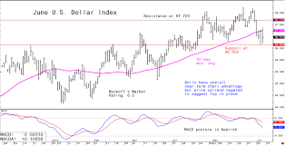 Thursdays Forex Analytical Charts June 6 Kitco News