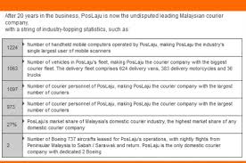 Afterward, your stuff will be delivered to the china dhl. Poslaju Malaysia And Cupcakes Dulu Lain Sekarang Lain