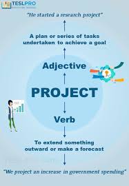 They form the largest group of adverbs. Adjective And Verb Posters Premium Esl Teaching Resources