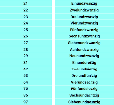 1 se 100 tak hindi counting|1 to 100 hindi numbers in words|hindi number names 1 to 100|ek se sau tak hindi mein ginti1 se 100 tak counting . Easiest Way To Count German Numbers With Pronunciation 1 100 Linguapsych