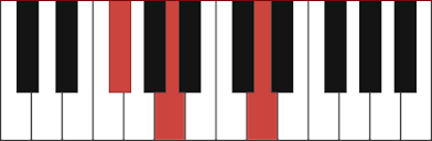 Với chia sẻ trên đây về hợp âm d# chord hy vọng sẽ giúp bạn nắm bắt hợp âm rê thăng này một cách hiệu quả và áp dụng nó trên đàn. D Major Piano Chord Diagram And Fingerings For D D F D A