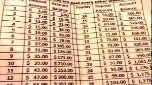 Revisit your goal often and assess your budget and bank account weekly to make sure you're to save $10,000 is a lofty goal, but it's not unrealistic for many of us if you employ some smart strategies. 1 Year Bi Weekly Money Challenge Youtube