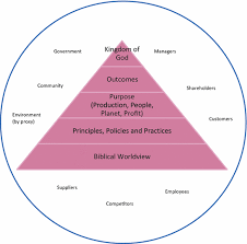 the 5p model of missional business background and