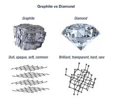 At Normal Pressures And Temperatures Diamonds Are Actually Unstable And Will R Delicate Jewelry Necklace Leather Jewelry Making Wedding Jewellery Inspiration