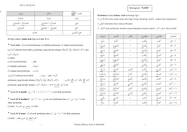 Maybe you would like to learn more about one of these? Bahasa Arab Juj Flip Ebook Pages 51 52 Anyflip Anyflip