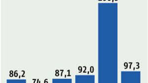 3)wann wurde die schule gegründet? Unicef Politik