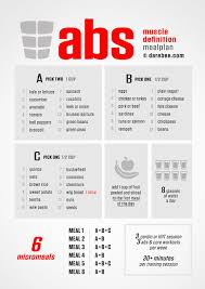 Https Darebee Com Mealplans Focus Abs Html Abs Meal Plan Foods For Abs Ab Diet