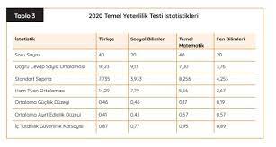 2020 kpss'ye kaç kişi girdi? Osym 2020 Yks Degerlendirme Raporu Aciklandi Binlerce Aday Sifir Cekti Kpss Egitimleri