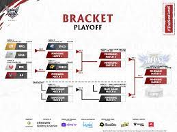 Check spelling or type a new query. Jadwal Babak Playoff Mpl Id Season 7 Rrq Hoshi Vs Genflix Aerowolf