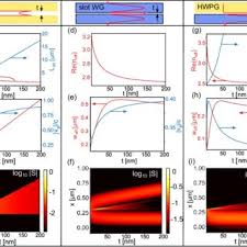 Using free name creator, you can create hundreds of combinations for nicknames. Pdf Nanoscale Nonlinear Plasmonics In Photonic Waveguides And Circuits