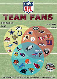 Pin On Sports