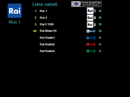 Rai hd è l'offerta televisiva della rai in alta definizione, sia nativa che upscalata, e occasionalmente in formato 3d. Rai Mux 1 Abruzzo Archivio News Dal 2012 Al 2016 L Italia In Digitale La Tv Digitale Terrestre In Italia
