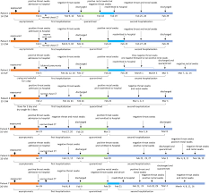 Ukas is the only national accreditation body recognised by the. Positive Rectal Swabs In Young Patients Recovered From Coronavirus Disease 2019 Covid 19 Journal Of Infection